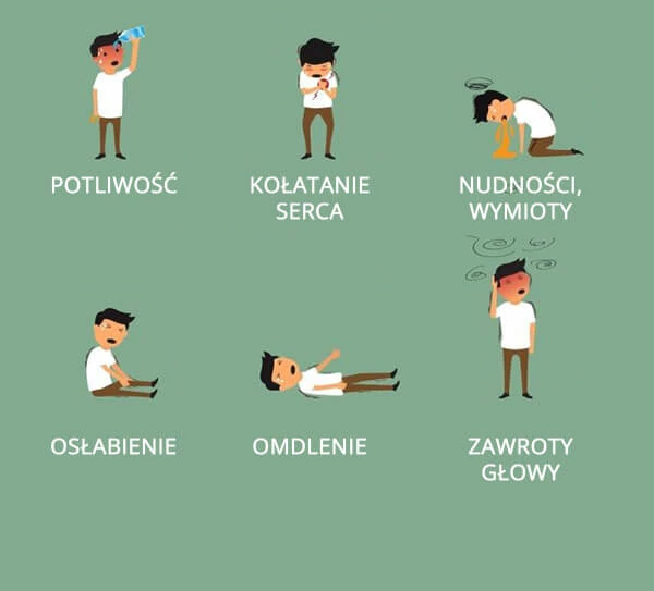 Ilustracja objawów